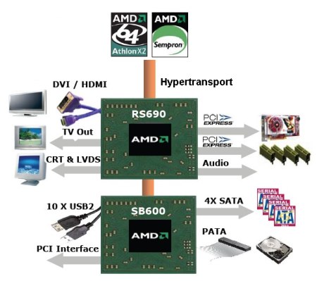 AMD 690G - ideální základní deska (s HDMI) pro PC k televizi?