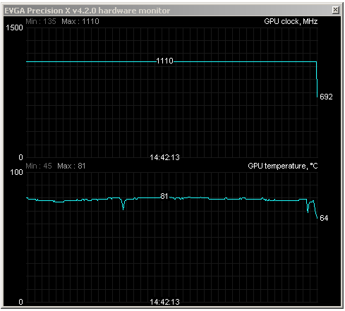 Test nVidie GeForce GTX 760 – nástupce GTX 660 Ti