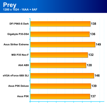 Čtyři základní desky pro platformu Intel: 2x Asus, 1x EVGA, 1x Abit