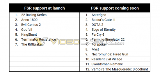 AMD FidelityFX Super Resolution