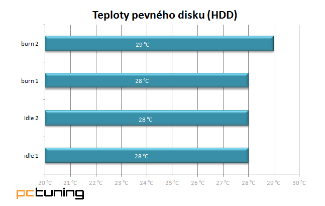 NZXT Manta: Malá skříň pro velké monstrum