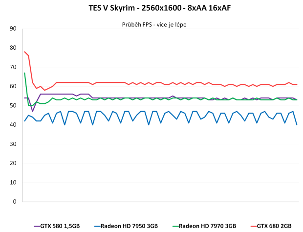 nVidia GeForce GTX 680 – Kepler přichází vládnout