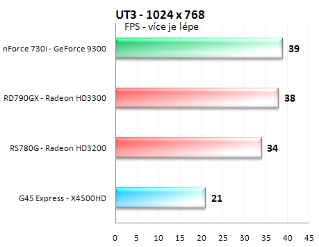 GeForce 9300 - hvězda HTPC