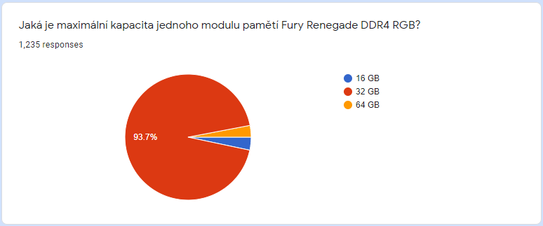 Vyhlášení výherců soutěže o špičkové paměti Kingston Fury