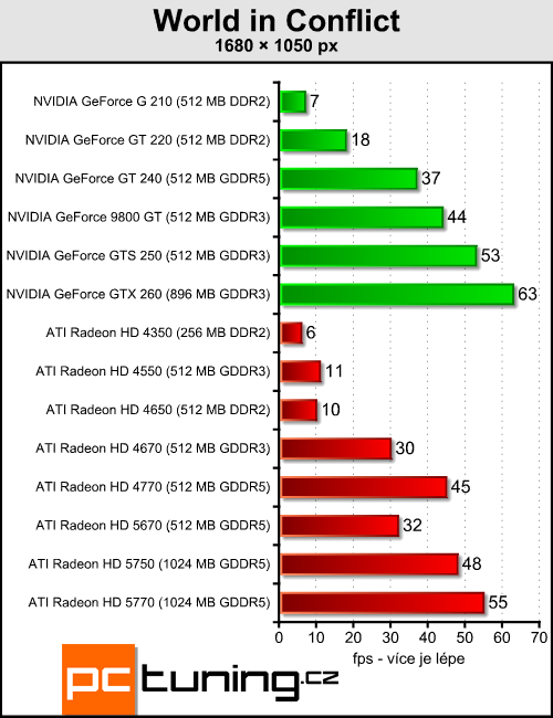 ATI Radeon HD 5670 — za dva tisíce a s DirectX 11