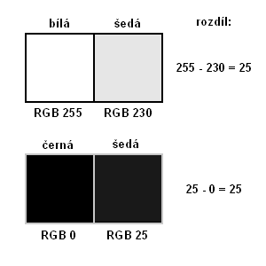 Radeon X1800 - architektura čipu R520