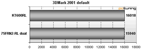 Čipsety na "nože": nForce2 vs. KT600 od Solteku