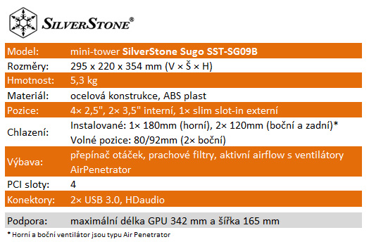 SilverStone Sugo SG09 – omáčka výborných vlastností