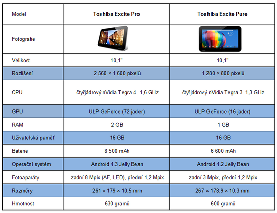 Tegra 3 vs. Tegra 4: Vyplatí se upgradovat? 