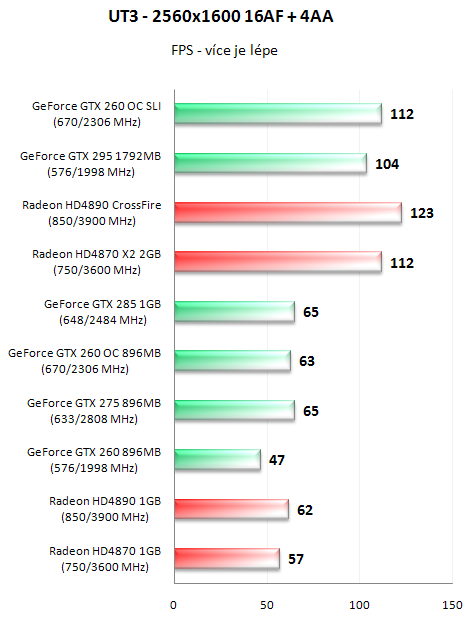 EVGA GeForce GTX 295 - Duální GeForce na jednom PCB