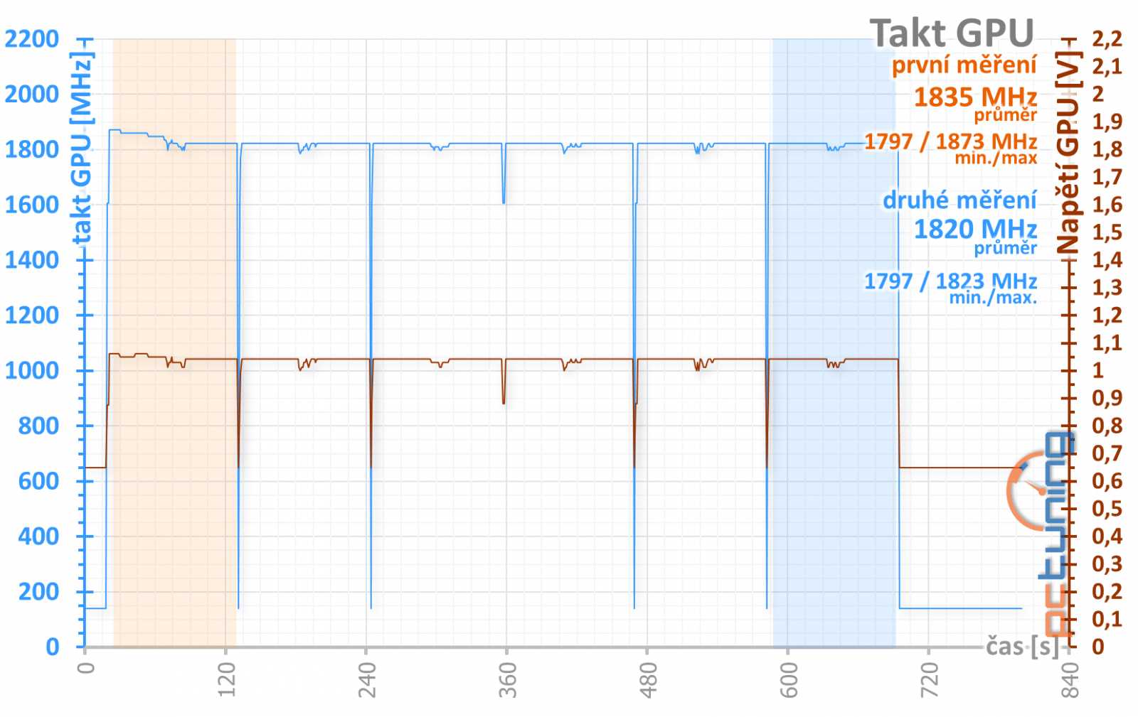 MSI GF GTX 1070 Ti Gaming (+ GTX 1070 Gaming X) v testu