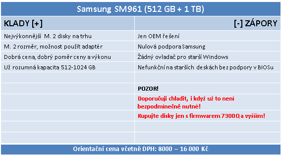 Samsung SM961 (512 GB + 1 TB): výkon bez konkurence