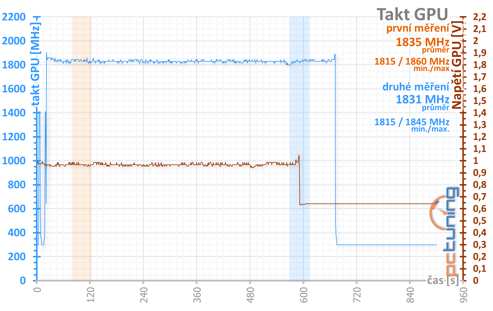 Palit GTX 1650 s GDDR6: vyšší výkon s rychlejšími pamětmi