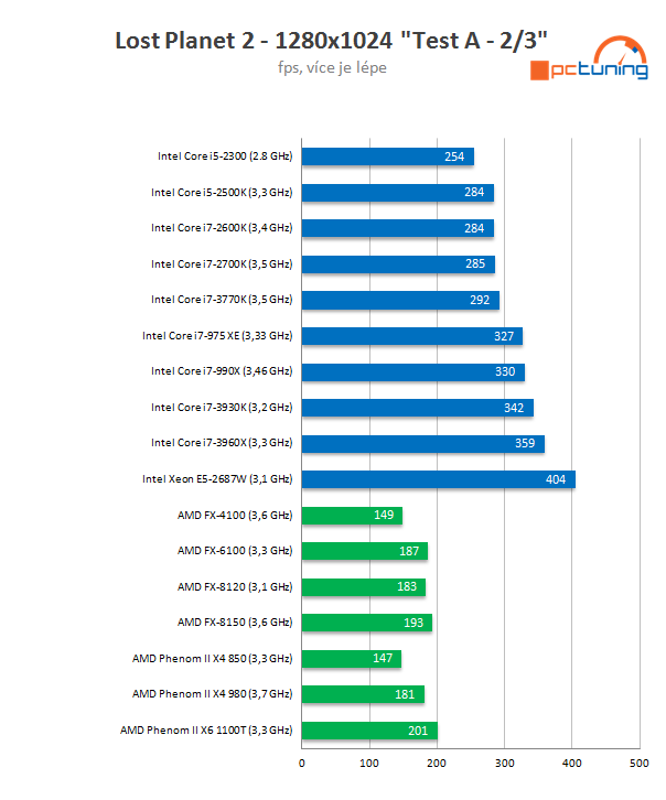 Intel Core i7-3770K – 22nm Ivy Bridge do desktopu