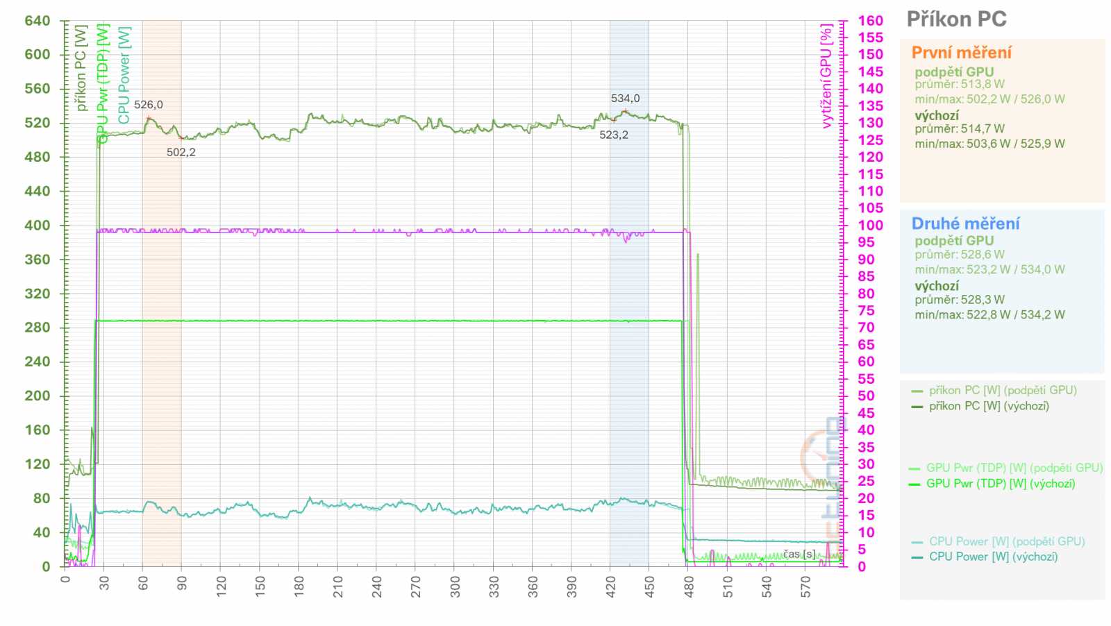 RX 6950 XT: Ovladače AMD a profily pro ztišení, přetaktování, či undervolting