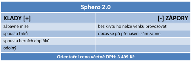 Přichází generace robohraček: Sphero 2.0 v testu