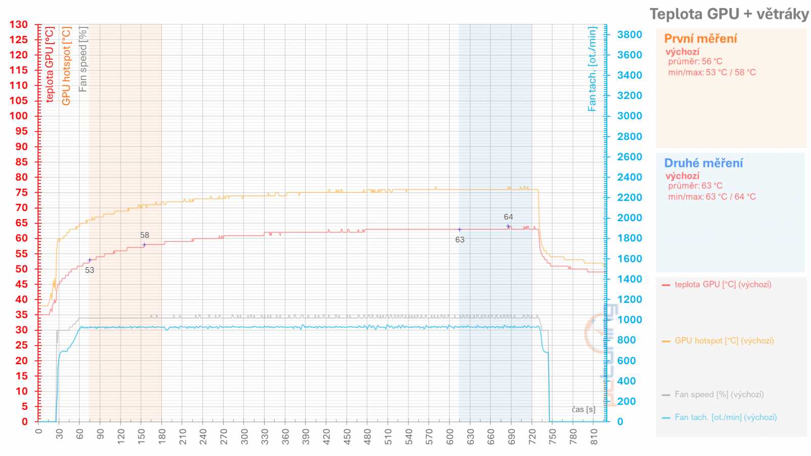 Asus TUF Radeon RX 7900 XT: Vliv profilů pro ztišení, přetaktování, či undervolting v ovladačích AMD na výkon a vlastnosti