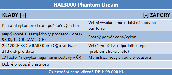 HAL3000 Phantom Dream — herní počítač snů