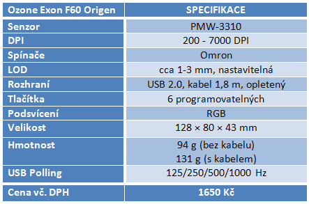 Ozone Exon F60, myš, kterou navrhla eSport legenda xPeke 