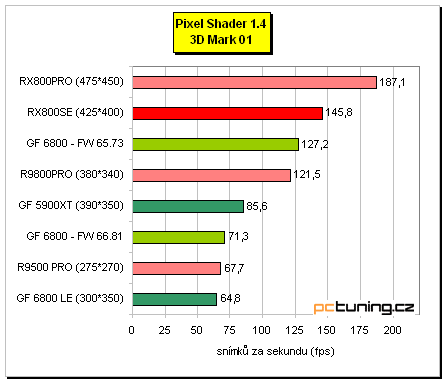 Radeon X800 SE s 256MB paměti od MSI