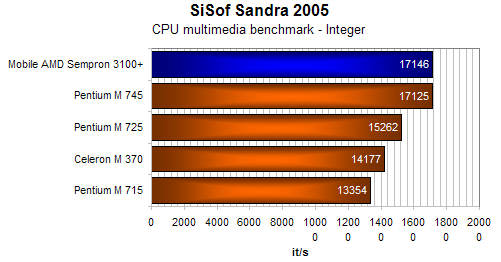 ASUS A6000U aneb akorát tak na kancelařinu