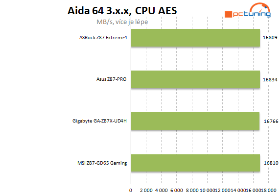 Velký test čtyř desek Intel Z87 do 5000 korun – druhá část