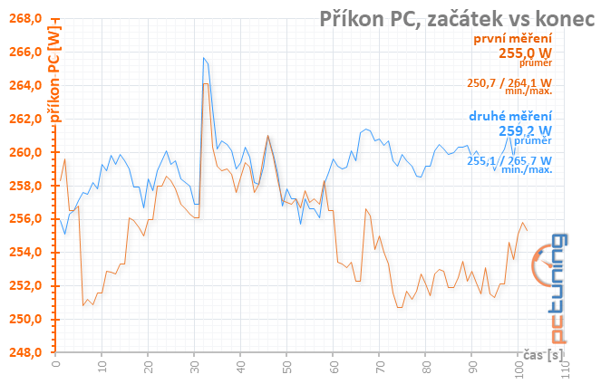 Výhodné GTX 1660 Ti od Gainwardu: Ghost OC a Pegasus OC