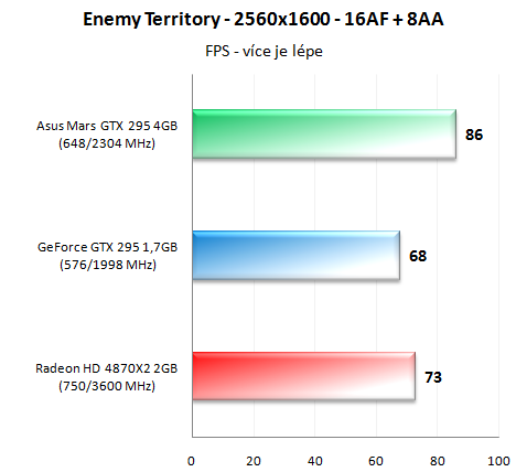 Asus Mars - Světová premiéra unikátního grafického monstra