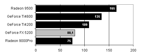 MSI Personal Cinema FX5200