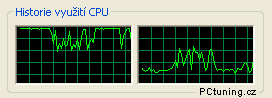 Hyper-Threading detailně