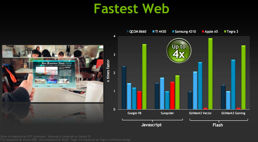 Tegra 3: smartphony a tablety dostanou výkon počítačů
