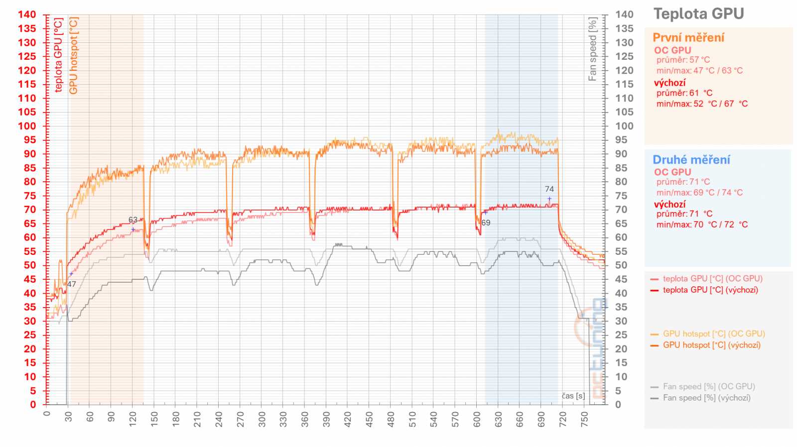 RX 6950 XT: Ovladače AMD a profily pro ztišení, přetaktování, či undervolting