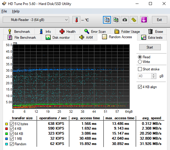 Test 64GB karet SD: 4× SDXC a 10× MicroSDXC 