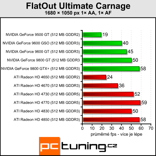 ATI Radeon HD 4730 - náhradník HD 4770 přichází