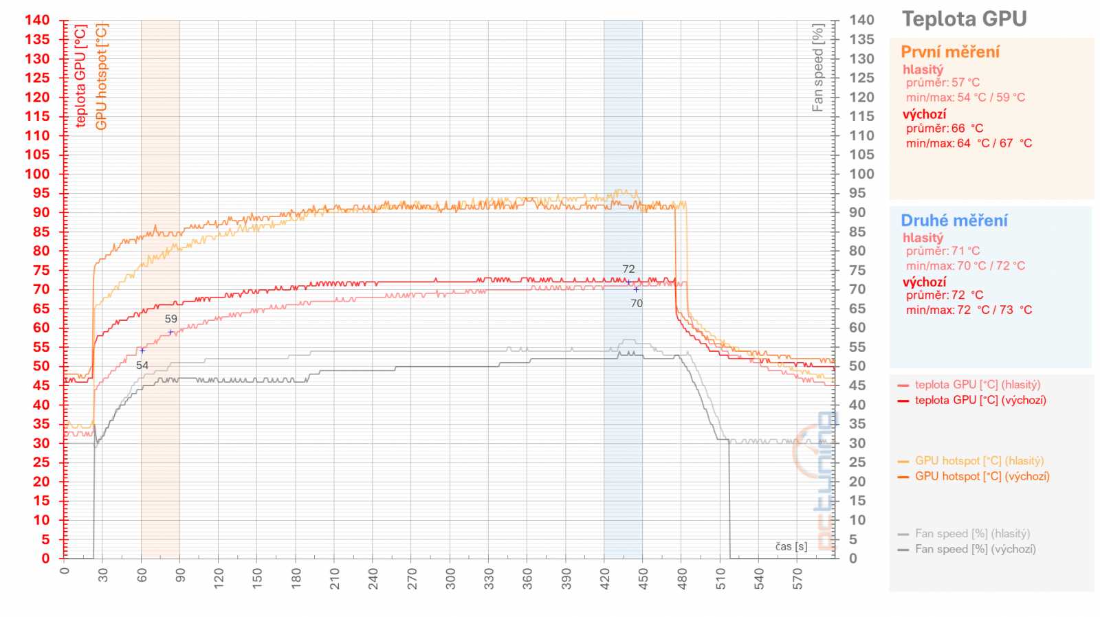 RX 6950 XT: Ovladače AMD a profily pro ztišení, přetaktování, či undervolting