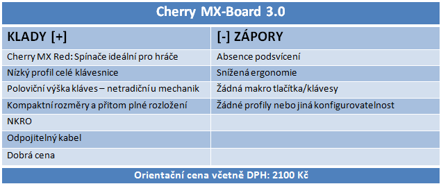 Herní nebo profi: dvě mechanické klávesnice od Cherry