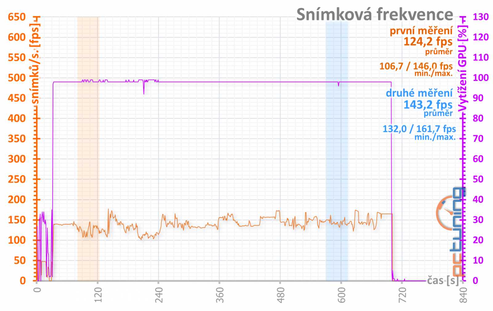 Asus ROG Strix GeForce RTX 3050 OC Edition 8GB: extrémní výbava, extrémní cena