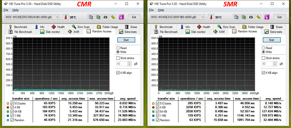 Test disků Western Digital Blue – CMR klasika versus SMR šindel