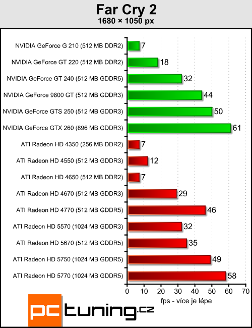 ATI Radeon HD 5570 — DirectX 11 pro spořivé