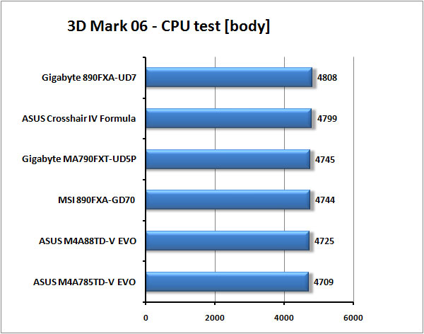 Nejlepší základní desky  pro AMD od Gigabyte a MSI