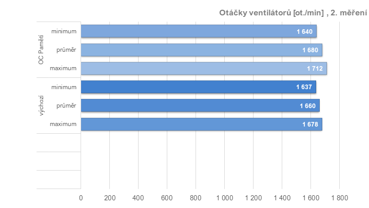 RX 6950 XT: Ovladače AMD a profily pro ztišení, přetaktování, či undervolting