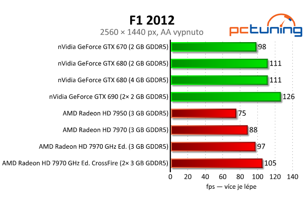 Srovnávací test highendových grafických karet