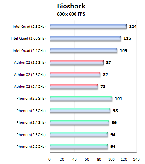 Sapphire RD790FX: kvalitní základ pro platformu AMD Spider