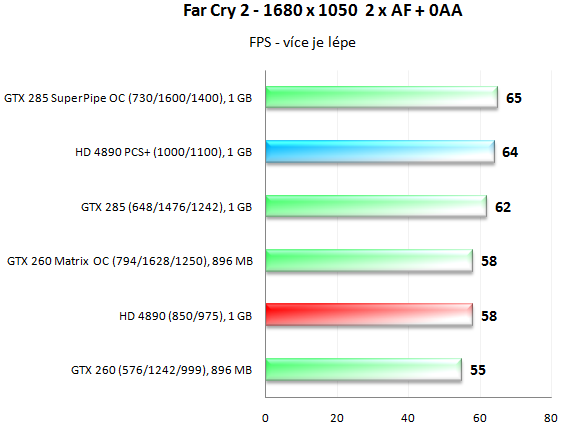 PowerColor HD 4890 PCS+ - Jak chladí ZEROtherm?