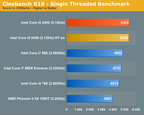 Intel Sandy Bridge otestován