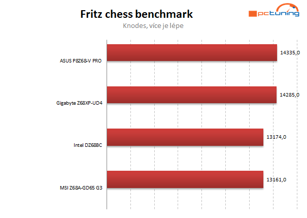 Asus, Gigabyte, Intel a MSI proti sobě – čtyři desky do 5 tisíc