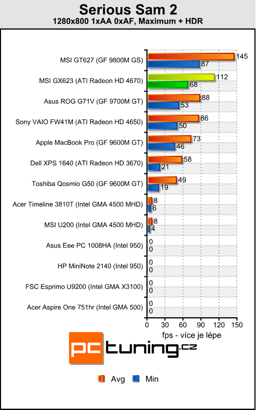 MSI GX623 - herní notebook za dvacítku