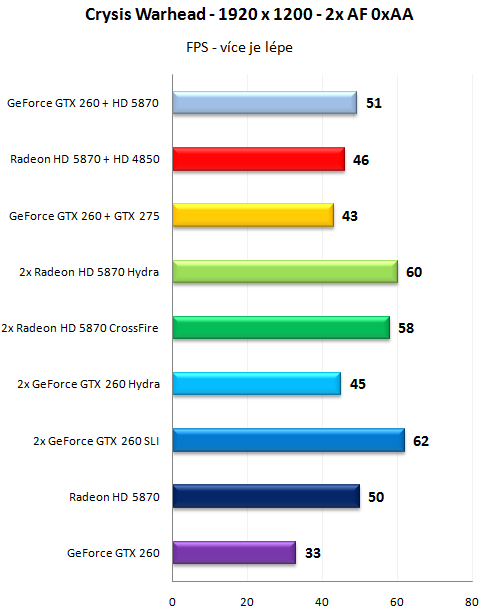   MSI "Big Bang" Fuzion - Lucid Hydra 200 v akci