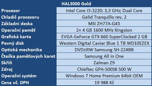 Test trojice herních PC do dvaceti tisíc — Alfa, Alza a HAL3000