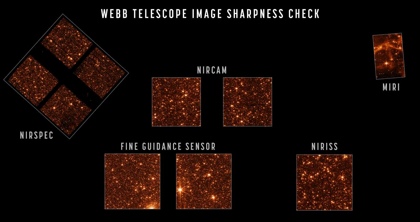 Vesmírný dalekohled JWST dosáhl na další milník – poskytuje tak ostrý obraz, že to vědci nečekali